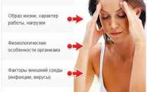 Ребенок с астено невротическим синдромом