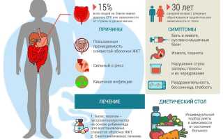 Травы от синдрома раздраженного кишечника